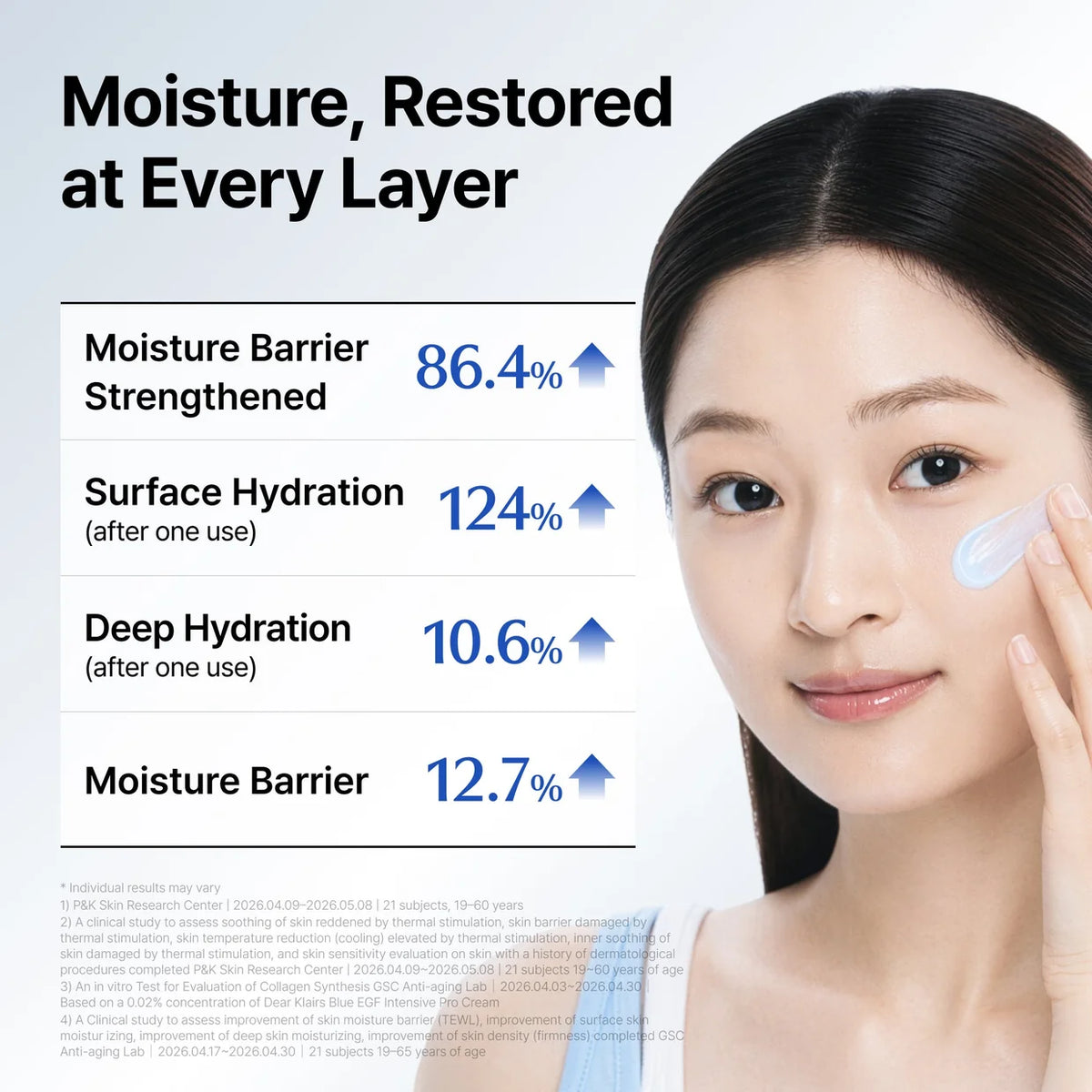 Dear Klairs Blue EGF Intensive Pro Cream 50g