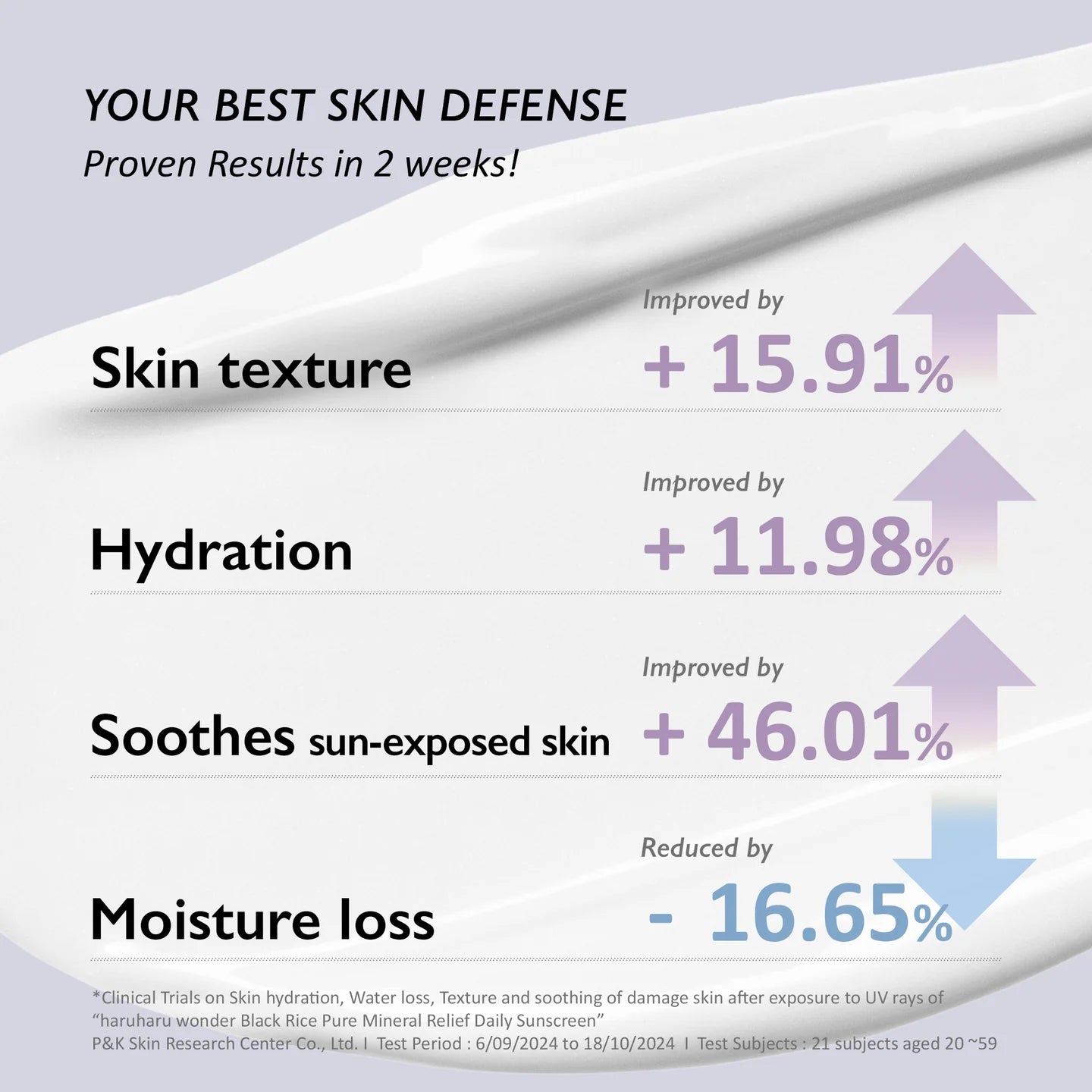 Haruharu Wonder Black Rice Moisture Pure Mineral Relief Sunscreen SPF50+ PA++++ Unscented 50ml