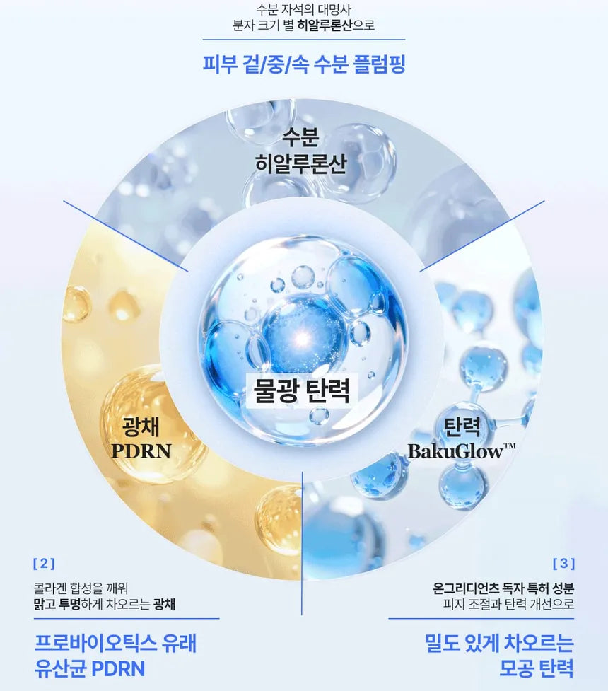 Ongredients Bakuglow Capsule Lotion 150ml